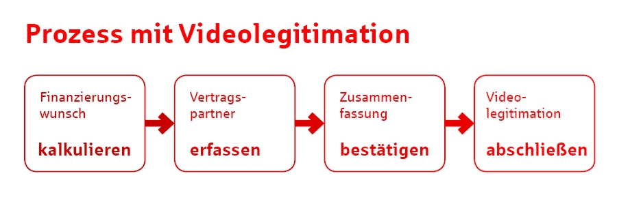 Prozess-gewerbekredit.JPG