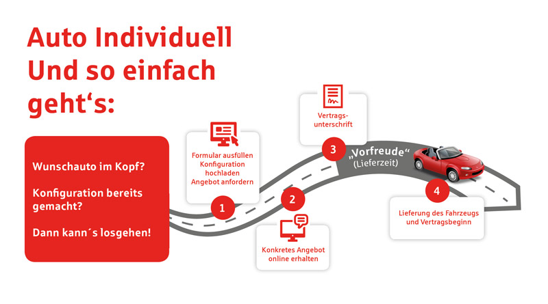 Prozess-(kundenseitig).jpg Prozess-(kundenseitig).jpg