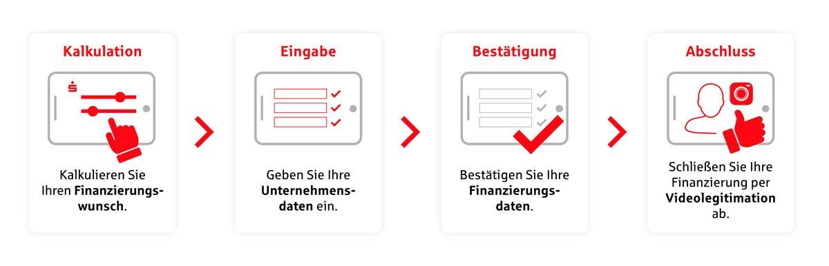 DL_Gewerbekredit-Prozessgrafik.jpg