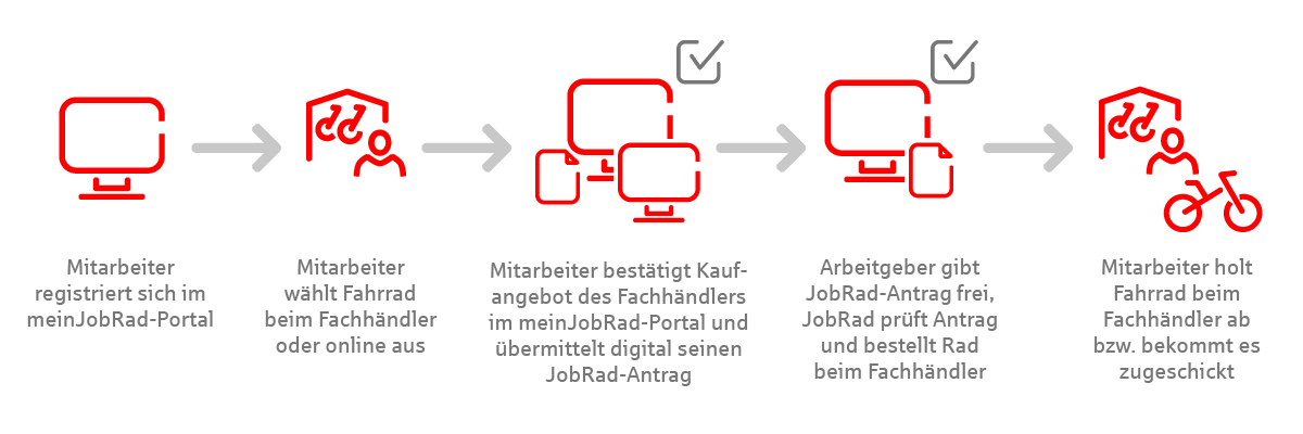 DL_JobRad_Grafik_01B.png DL_JobRad_Grafik_01B.png