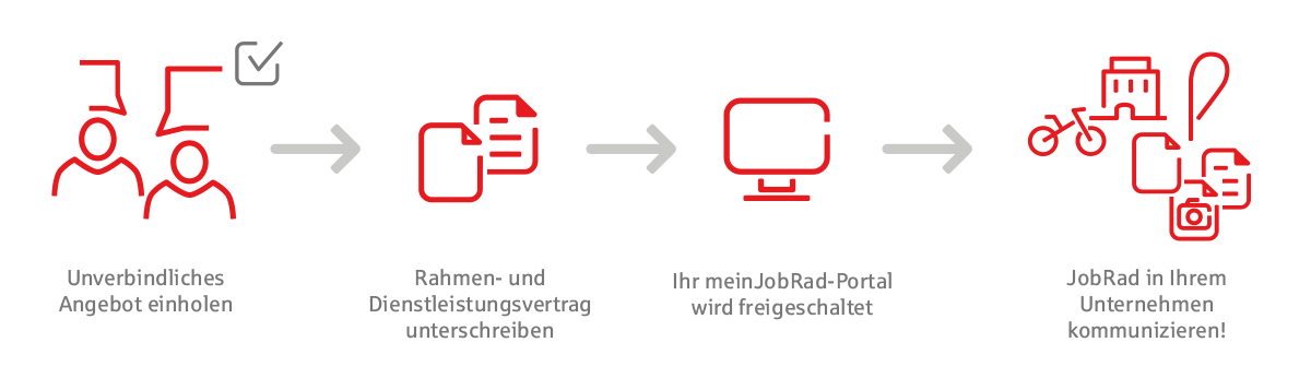 DL_JobRad_Grafik_01.png DL_JobRad_Grafik_01.png